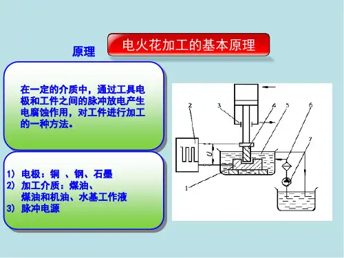 模具制造工艺第五章模具特种加工课件