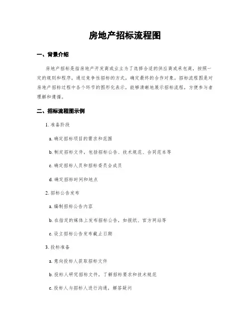 房地产招标流程图