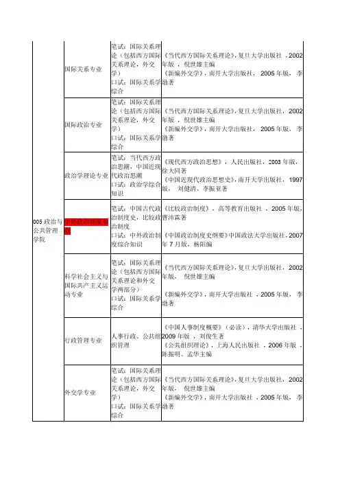 中国政法大学复试科目及参考书目