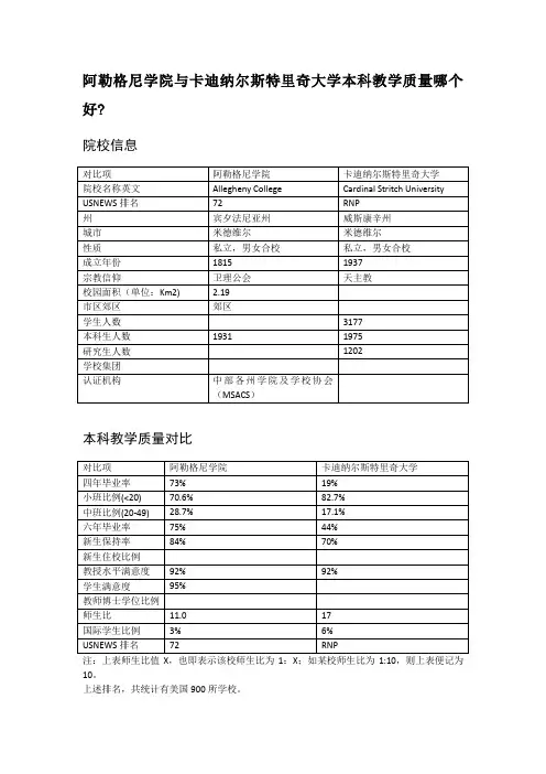 阿勒格尼学院与卡迪纳尔斯特里奇大学本科教学质量对比