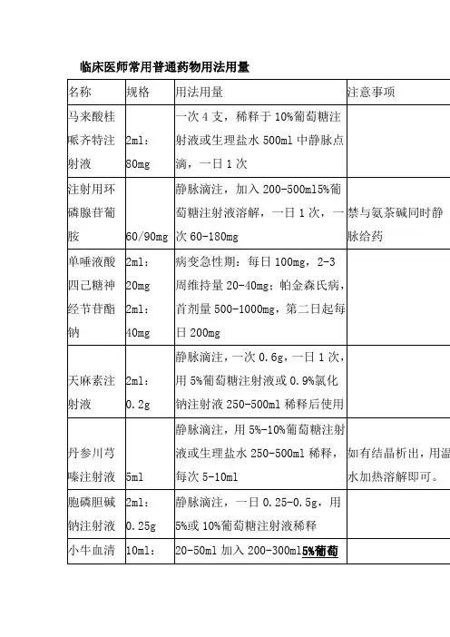 临床医师常用普通药物用法用量