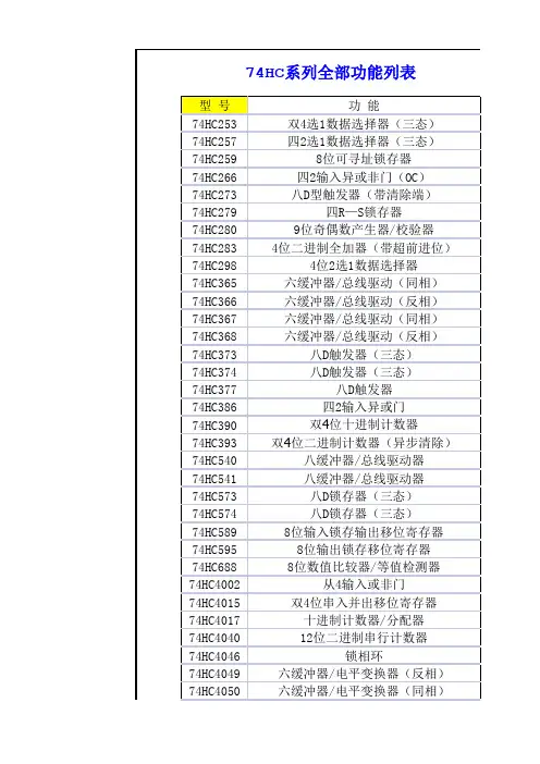 74HC系列 全部 功能列表