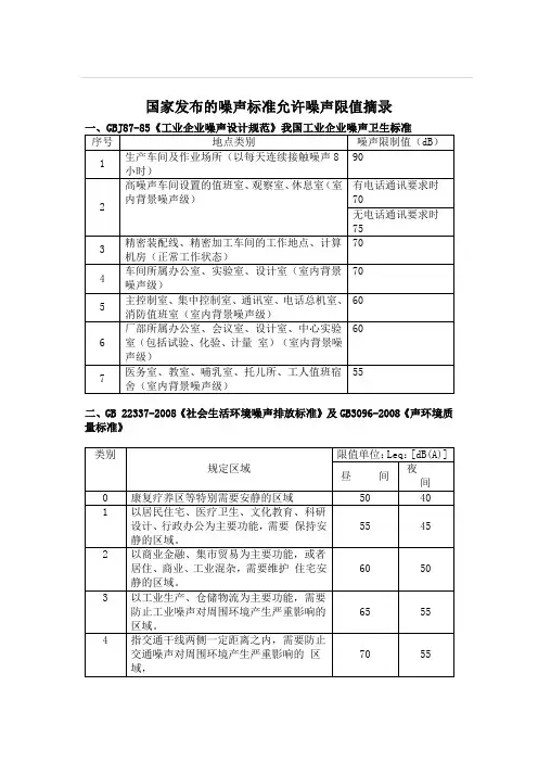 噪音限值