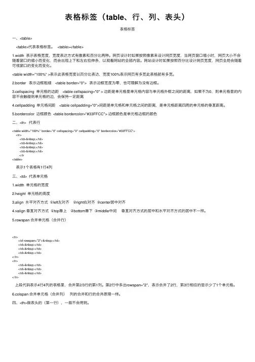 表格标签（table、行、列、表头）