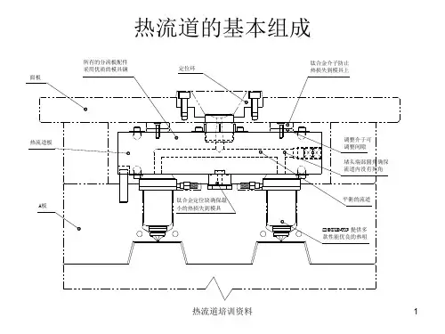 热流道结构组成及培训资料