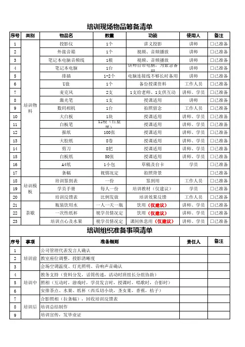 培训准备清单