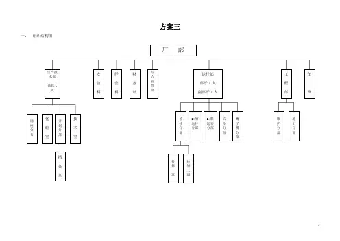 组织结构图.doc