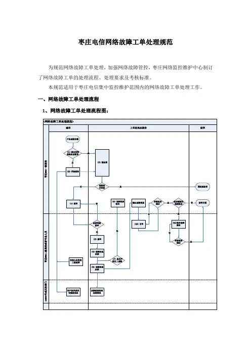 中国电信枣庄分公司网络故障工单处理规范