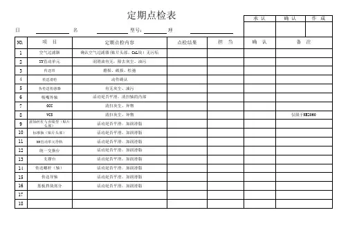 SMT设备(定期点检表)