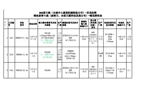 液力耦合器型号等