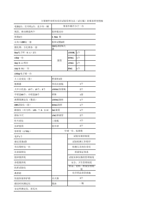 工地试验室仪器一览表