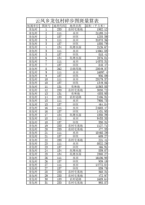 云凤乡碎步图斑量算表