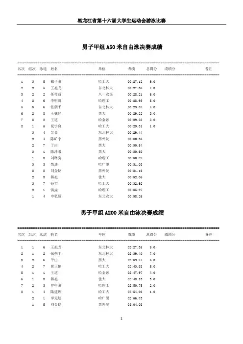 男子甲组A50米自由泳决赛成绩