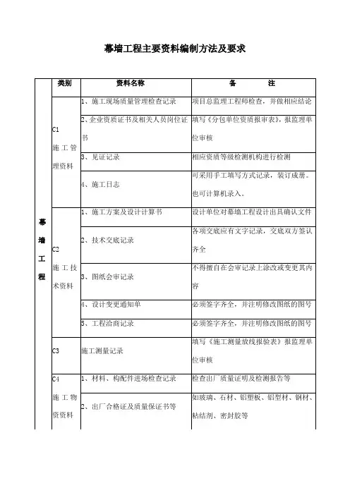 幕墙工程主要资料编制方法及要求