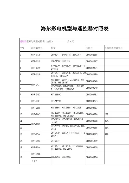 海尔彩电机型与遥控器对照表