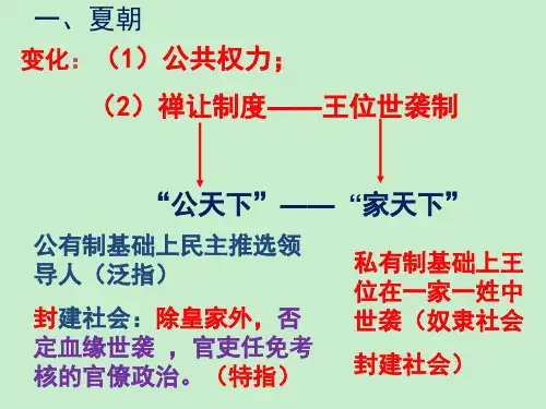 演示文稿中国古代政治制度讲解