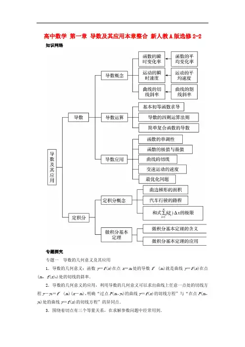 高中数学 第一章 导数及其应用本章整合 新人教A版选修