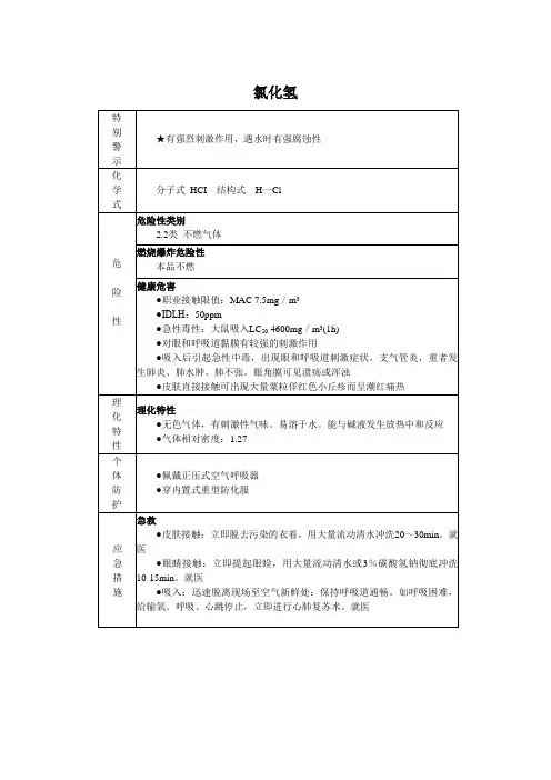 氯化氢MSDS化学品安全技术说明书