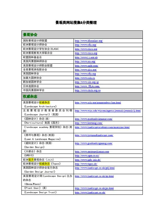 景观网站