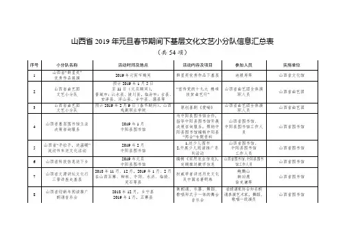 山西2019年元旦春节期间下基层文化文艺小分队信息汇总表