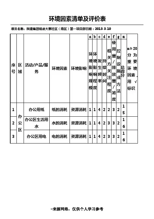 (完整版)环境因素识别及评价表(样本)