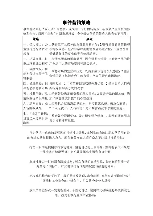 事件营销策略及方法