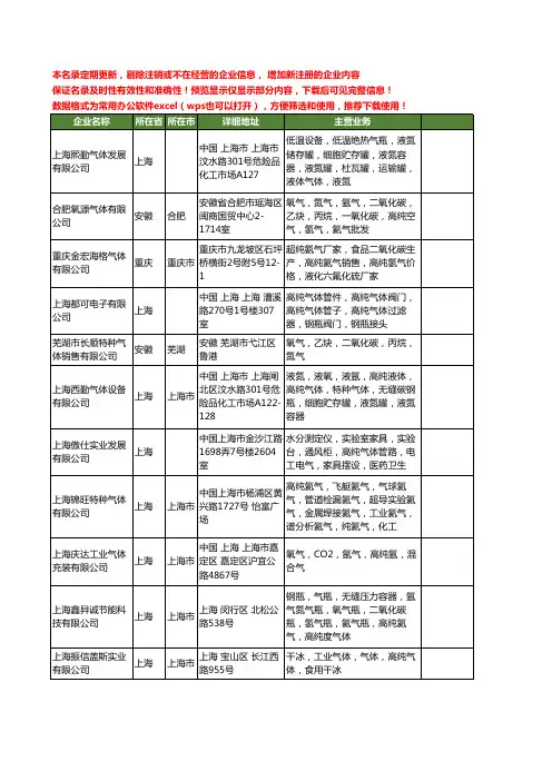 新版全国高纯气体工商企业公司商家名录名单联系方式大全93家