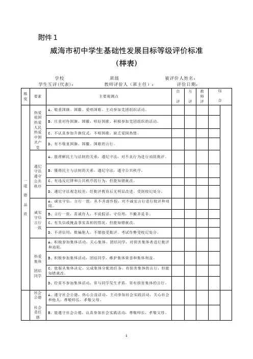 威海市初中学生基础性发展目标评价方案的附件