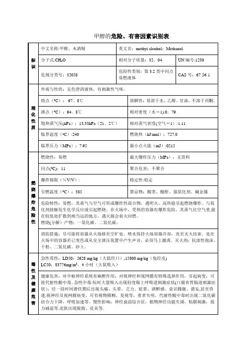甲醇安全技术说明书(MSDS)