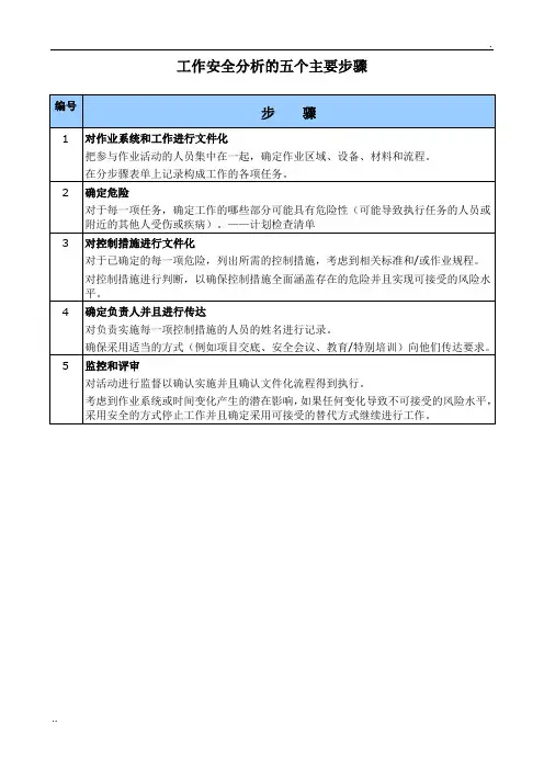 工作安全分析(JSA)的五个主要步骤