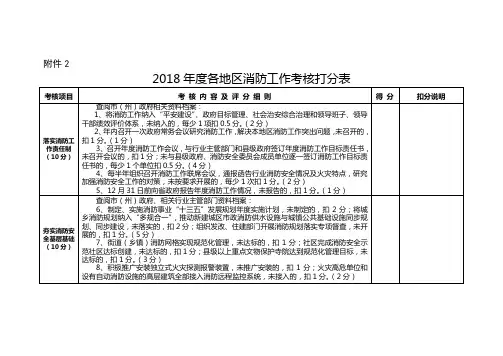 2018各地区消防工作考核打分表