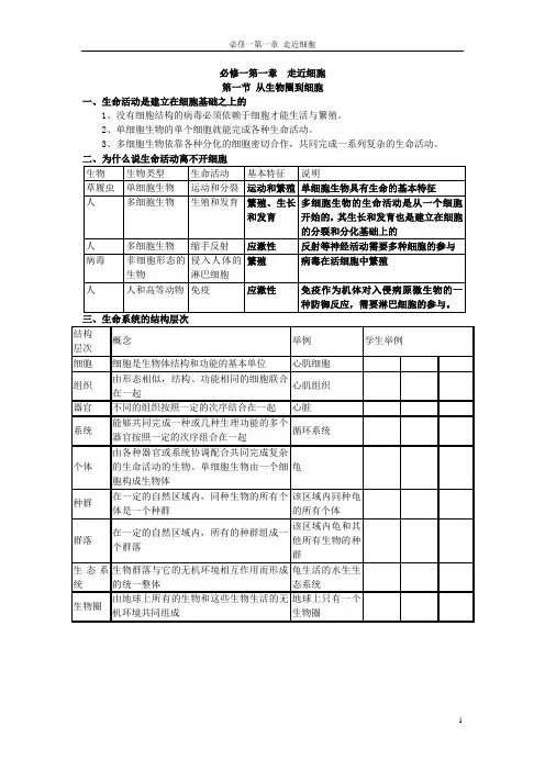 1高中生物必修1第一章走近细胞