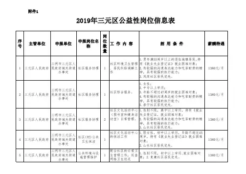 岗位申请表单位填写