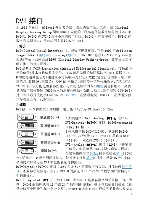 DVI接口