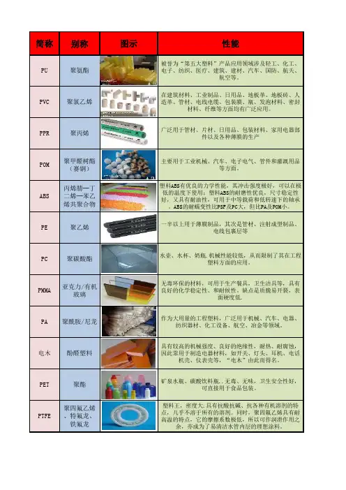 常用塑料分类大全