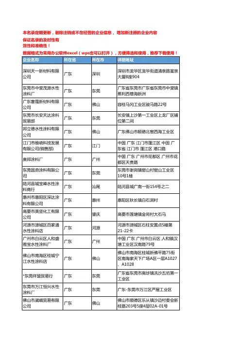 2020新版广东省水性涂料工商企业公司名录名单黄页联系方式大全242家