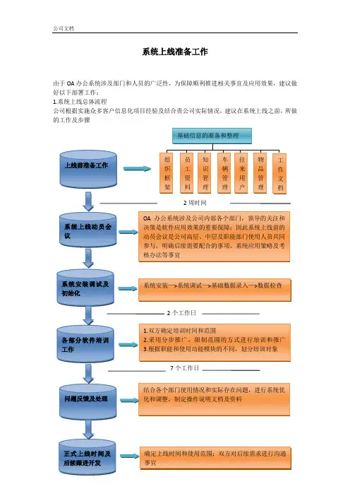 物流信息系统上线准备工作