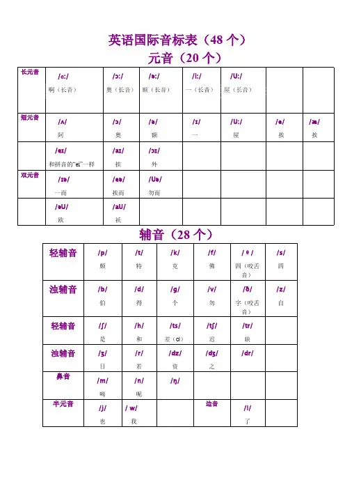 (完整版)英语音标知识点总结,推荐文档