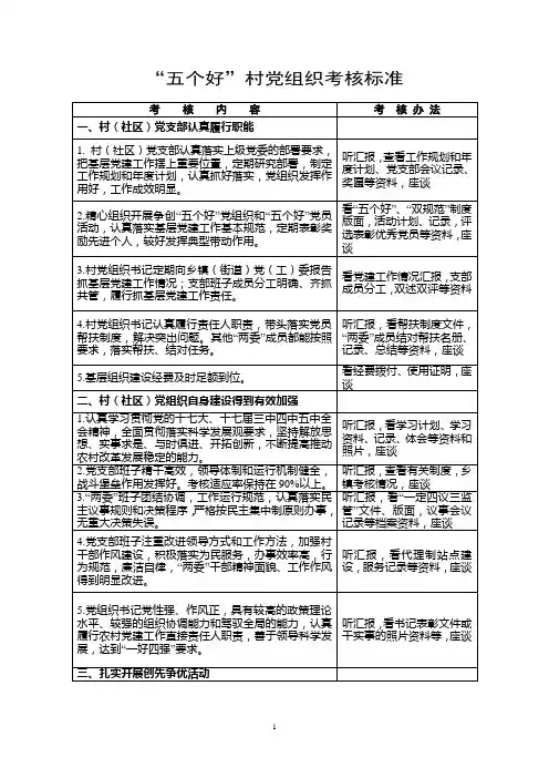 五个好村党组织考核标准