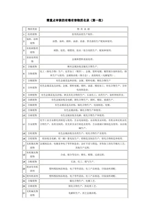 有毒有害物质名录