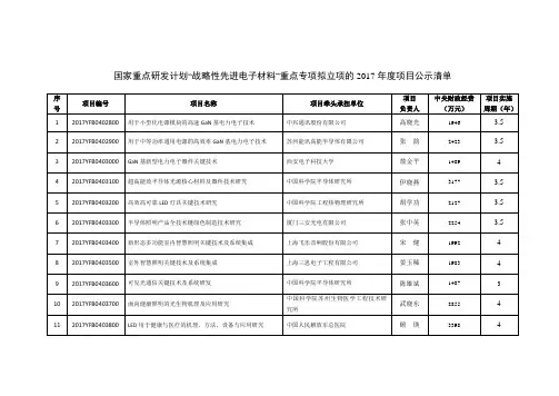 国家重点研发计划战略性先进电子材料重点专项拟立项的