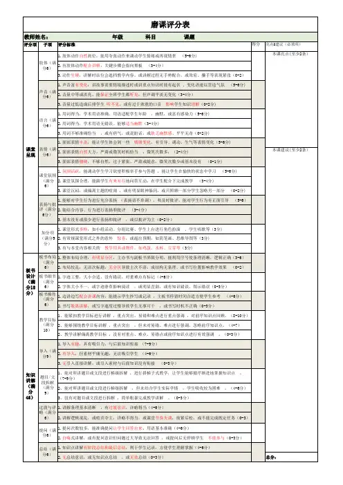 教育培训机构管理手册—磨课评分表