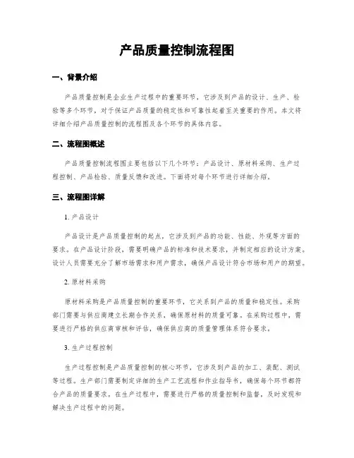 产品质量控制流程图
