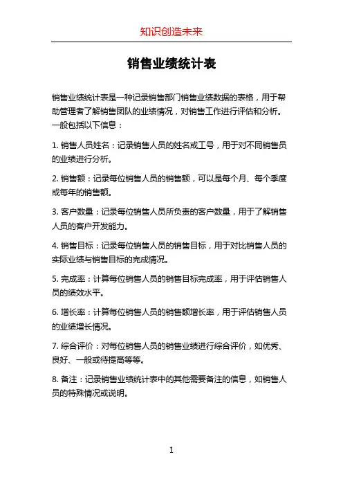 销售业绩统计表