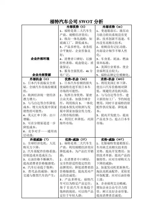 福特汽车公司SWOT分析