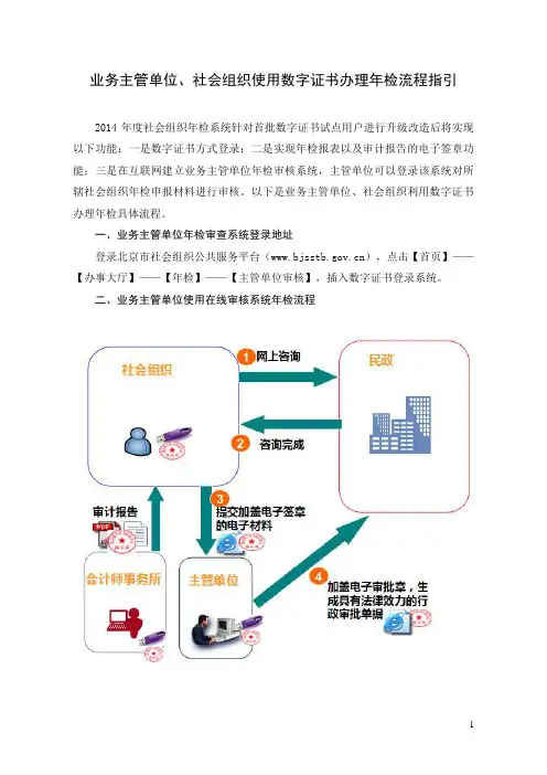 北京市社会组织管理服务信息系统试点用户数字证书发放方案