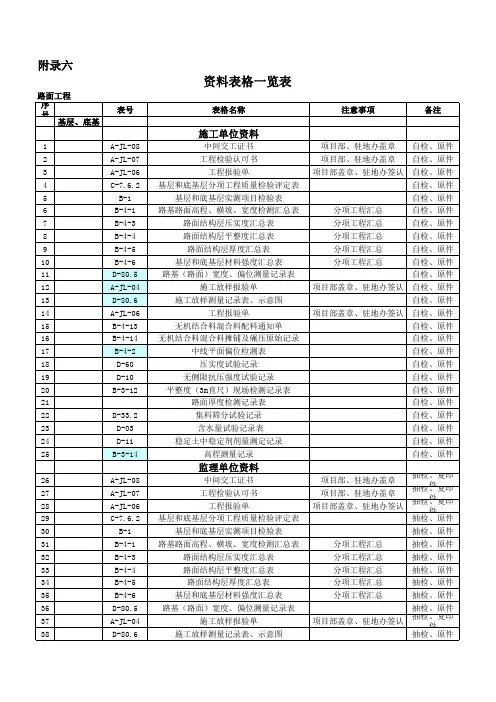 路面、标志标线资料表格一览表 4
