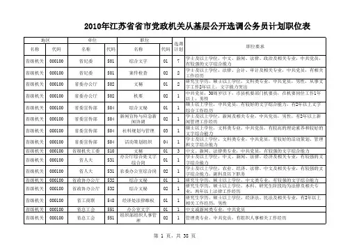 2010年江苏省省市党政机关从基层公开选调公务员计划职位表