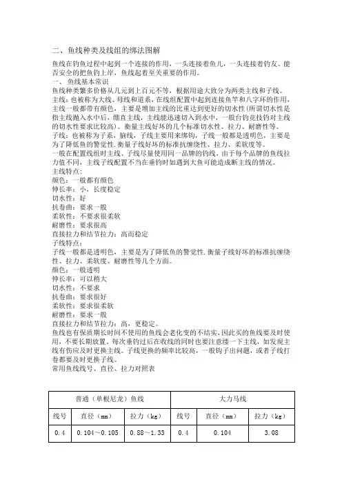 2、鱼线种类及线组的绑法图解