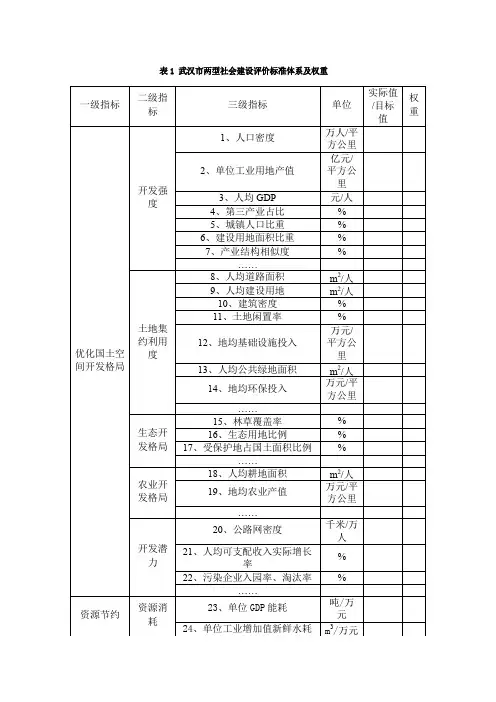 指标体系及其指标解释说明